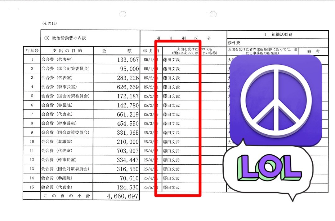 foxgodrock's tweet image. 【維新藤田代表へ謎の2100万円】
自維連立政権でこの世の春を謳歌する藤田代表。
維新国会議員団の収支報告書を見ると幹事長室や代表室会合費の名目で約2100万を「藤田文武」個人に支出されている。
会合費にしても何故藤田代表個人宛なのか?
名を変えた渡し切り政策活動費なのか?説明が求められる。