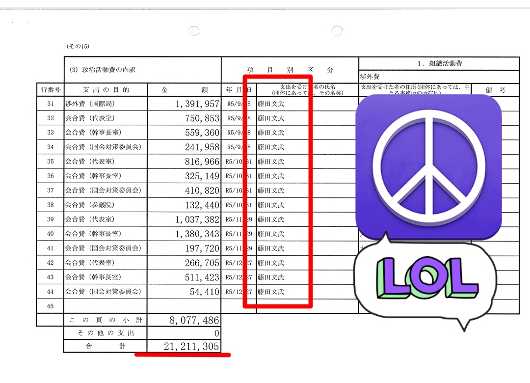 foxgodrock's tweet image. 【維新藤田代表へ謎の2100万円】
自維連立政権でこの世の春を謳歌する藤田代表。
維新国会議員団の収支報告書を見ると幹事長室や代表室会合費の名目で約2100万を「藤田文武」個人に支出されている。
会合費にしても何故藤田代表個人宛なのか?
名を変えた渡し切り政策活動費なのか?説明が求められる。
