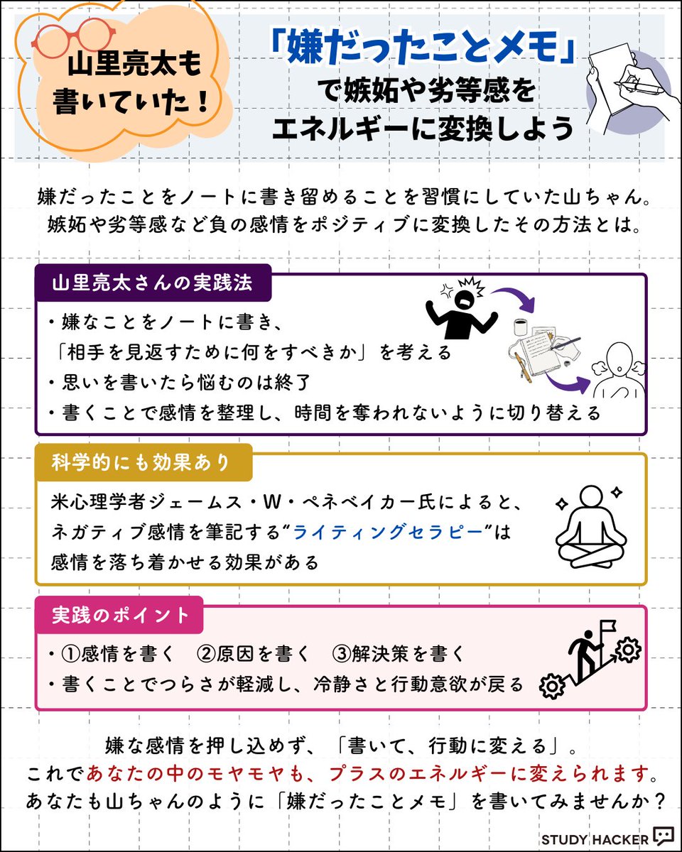 study_hacker's tweet image. 南キャン山ちゃんもやってたノート。あなたも真似してみない？