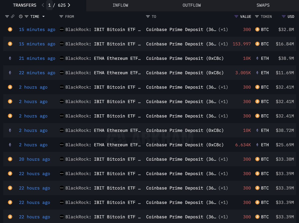 Coinbase PrimeへのブラックロックETF転送