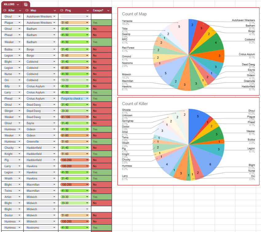 bee 🔜 horrorcon🦇 tweet media