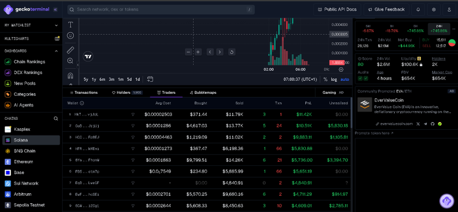 🍋 Got plugged into <a href="/GeckoTerminal/">GeckoTerminal</a>  spent time digging and discovered more features and categories Tabs. We are crypto degens so we must play on new meta. Either its Cz crime or elon dogelore. It takes quick cutting edge tech to ride.

<a href="/GeckoTerminal/">GeckoTerminal</a> puts all the news into