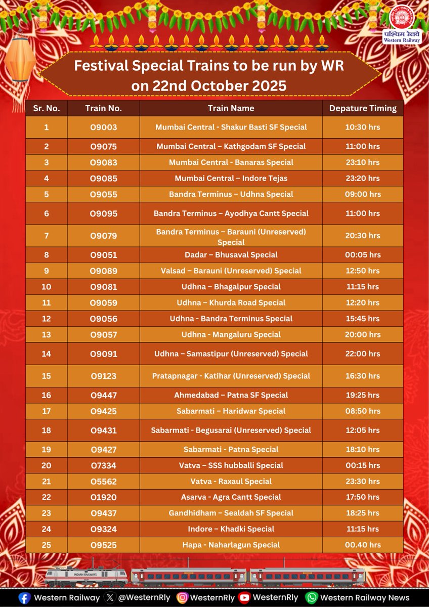 Western Railway tweet media
