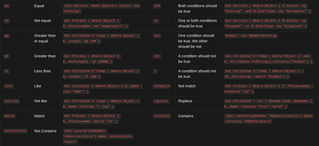 _aircorridor's tweet image. Translate common Bash commands into their PowerShell counterparts and master handy one‑liners for handling files, text, networking, and system tasks.
hackers-arise.com/powershell-mov…
@three_cube