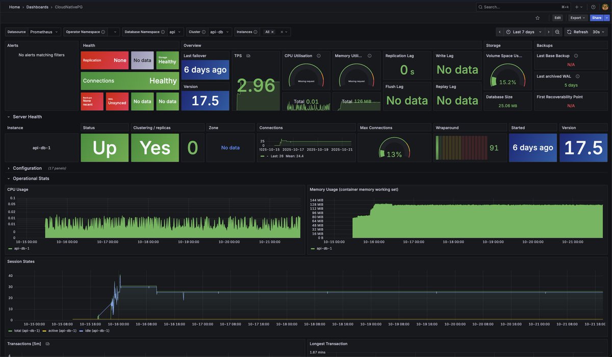 kamrannetic's tweet image. self hosted postgres with cloudnativepg and grafana dashboard is peak experience