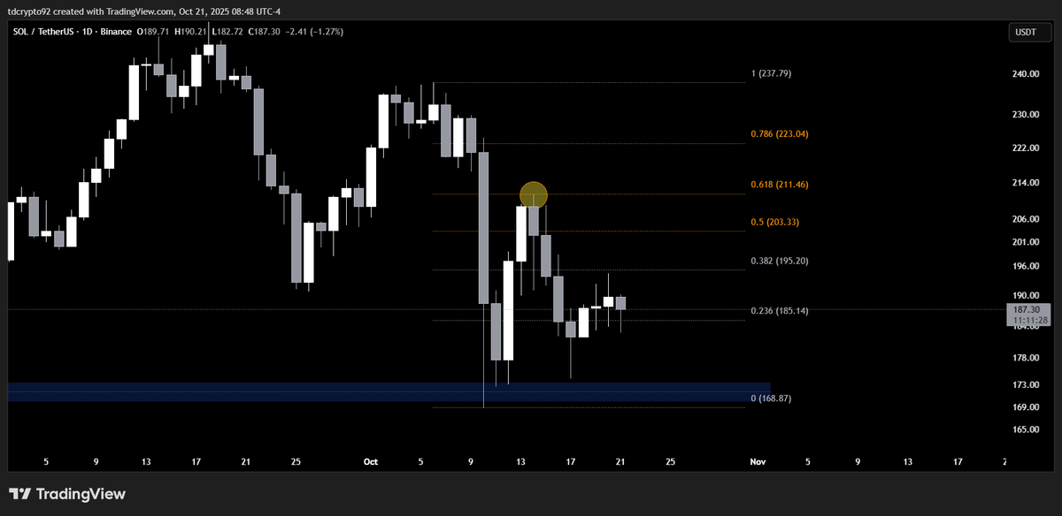 Precision make difference ✍️
$SOL
