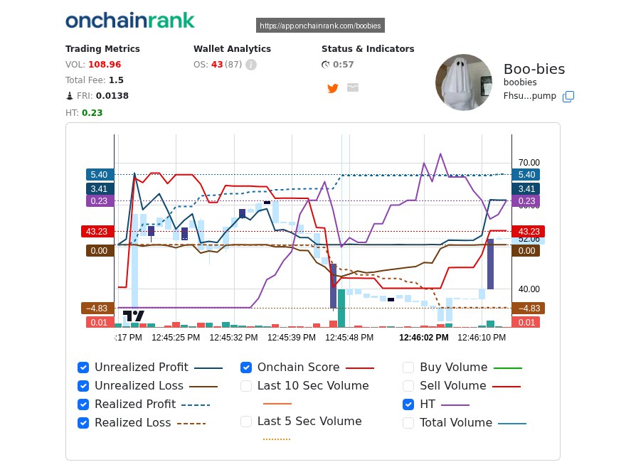 jacek_stan's tweet photo. 🚨 Scam Warning

https://t.co/OVMx6AFjd8 Blockchain analysis suggests suspicious transactions potentially indicating fraud across multiple digital wallets. $boobies CA: Fhsux7wVVGDuqRbDSvcGLcp79GXa4hLkNQmka5Qkpump >>>> @onchainrank https://t.co/DtVvy4rnGk