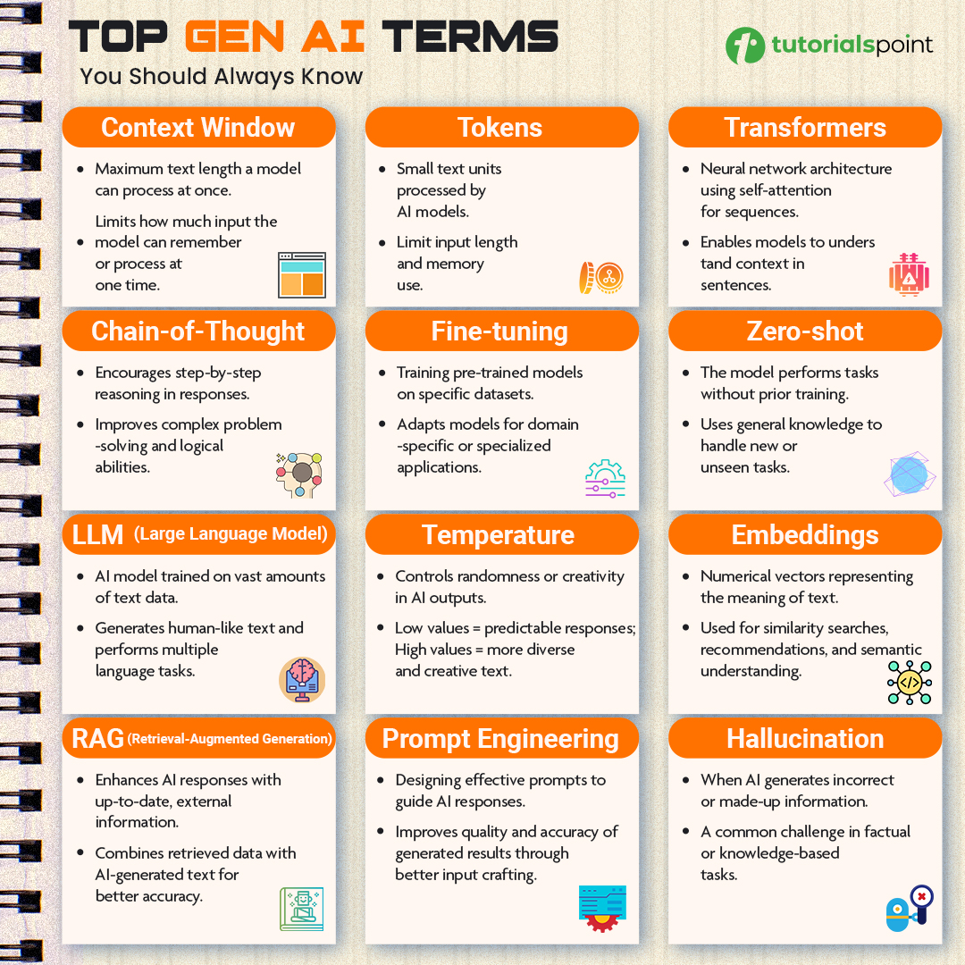 tutorialspoint's tweet image. Confused by AI jargon? We’ve decoded the buzzwords for you 😎
#GenAI #AITerms #ArtificialIntelligence #MachineLearning