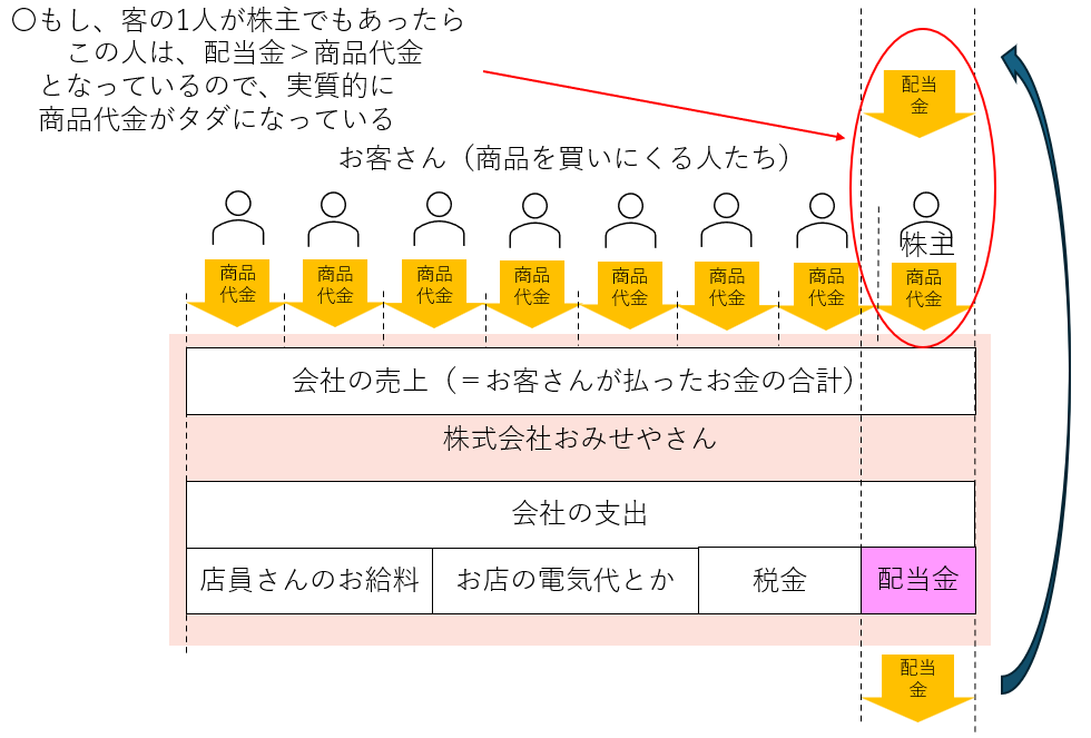 seica_mbi's tweet photo. 世の中の9割以上の人は絶対に #FIRE できない理由

#投資 #資産形成 #NISA #新NISA #株 #債券 #儲かる #仕事辞めたい #権利収入 #不労収入 #不労所得 #稼げる #高収入 #夢を叶える法則 #スキマ時間で楽しく稼げる https://t.co/lYfY9twJJd