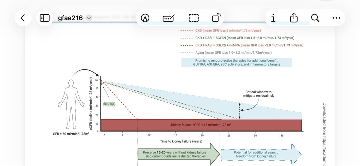 Ivan Velázquez (@nephro_ivan) on Twitter photo Muy buena imagen donde representa los años ganados con la implementación de ARA2, iSGLT2, nsMRA Y GLP1-RA en ERC
Para las diapositivas 
💊💊💊💊👏🏻👏🏻👇🏻
<a href="/NDTsocial/">NDT</a> Muy buena imagen donde representa los años ganados con la implementación de ARA2, iSGLT2, nsMRA Y GLP1-RA en ERC
Para las diapositivas 
💊💊💊💊👏🏻👏🏻👇🏻
<a href="/NDTsocial/">NDT</a>