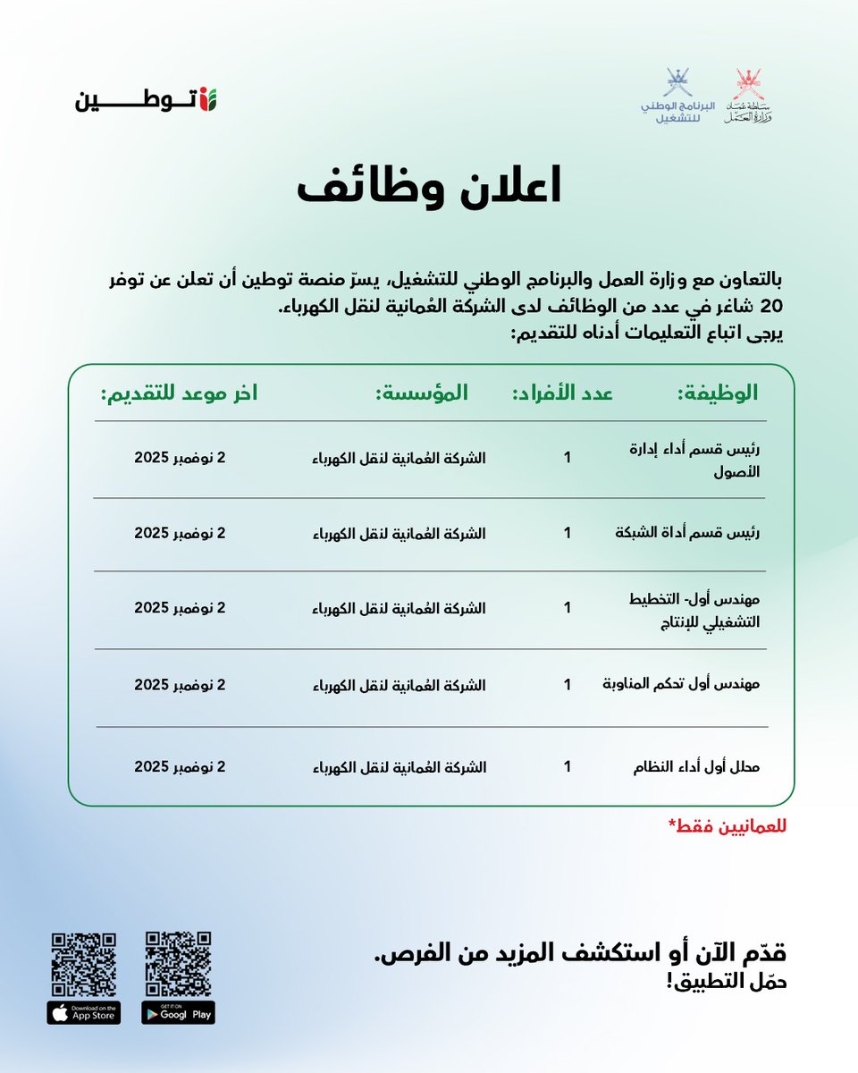 بالتعاون مع وزارة العمل والبرنامج الوطني للتشغيل، يسرّ منصة توطين أن تعلن عن توفر 20 شاغر في عدد من الوظائف لدى الشركة العُمانية لنقل الكهرباء.