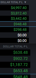 The best live futures stream on the planet begins today, 
Strong start in the overnight, winning streak continues!

<a href="/EliteTraderFund/">Elite Trader Funding</a> direct to funded giveaway today an hour after market opens, be in stream to enter!

youtube.com/live/qmu-7XvFV…