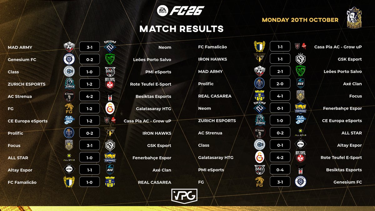 VPG Esports Premier (@vpgpremier) on Twitter photo ๐ฆโฝ๏ธ Match Results โฝ๏ธ๐ฆ
๐๏ธ Match Day One
๐ฅ Highlights: youtube.com/watch?v=2S_275โฆ
๐๏ธ <a href="/proclubs_weekly/">Pro Clubs Weekly</a> 
โฐ 20:45uk time
๐ซ๐ท <a href="/MadArmyFC/">Mad Army</a> 3-1 <a href="/NeomPro/">Neom</a> ๐ซ๐ท
๐ซ๐ท <a href="/GenesiumFC/">Genesium FC โฝ๏ธ</a> 0-2 <a href="/leoesps_esports/">Leรตes Porto Salvo Esports</a> ๐ต๐น
๐ด๓ ง๓ ข๓ ฅ๓ ฎ๓ ง๓ ฟ <a href="/ClassFIFA_/">Class</a> 1-0 <a href="/PMI_eSports/">PMI eSports</a> ๐ช๐ธ
๐ฎ๐น <a href="/zurich_esports/">Zurich eSports</a> 1-2 <a href="/RTEsportProClub/">Rote Teufel E-Sport Pro Club</a> ๐ช๐ธ
๐ณ๐ด ๐ฆโฝ๏ธ Match Results โฝ๏ธ๐ฆ
๐๏ธ Match Day One
๐ฅ Highlights: youtube.com/watch?v=2S_275โฆ
๐๏ธ <a href="/proclubs_weekly/">Pro Clubs Weekly</a> 
โฐ 20:45uk time
๐ซ๐ท <a href="/MadArmyFC/">Mad Army</a> 3-1 <a href="/NeomPro/">Neom</a> ๐ซ๐ท
๐ซ๐ท <a href="/GenesiumFC/">Genesium FC โฝ๏ธ</a> 0-2 <a href="/leoesps_esports/">Leรตes Porto Salvo Esports</a> ๐ต๐น
๐ด๓ ง๓ ข๓ ฅ๓ ฎ๓ ง๓ ฟ <a href="/ClassFIFA_/">Class</a> 1-0 <a href="/PMI_eSports/">PMI eSports</a> ๐ช๐ธ
๐ฎ๐น <a href="/zurich_esports/">Zurich eSports</a> 1-2 <a href="/RTEsportProClub/">Rote Teufel E-Sport Pro Club</a> ๐ช๐ธ
๐ณ๐ด