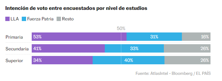 dalbarracin's tweet photo. No más palabras señor juez, te quieren brutos para que no los votes, nooo pará pará, es al revés!!! https://t.co/CcvYYCOb5N
