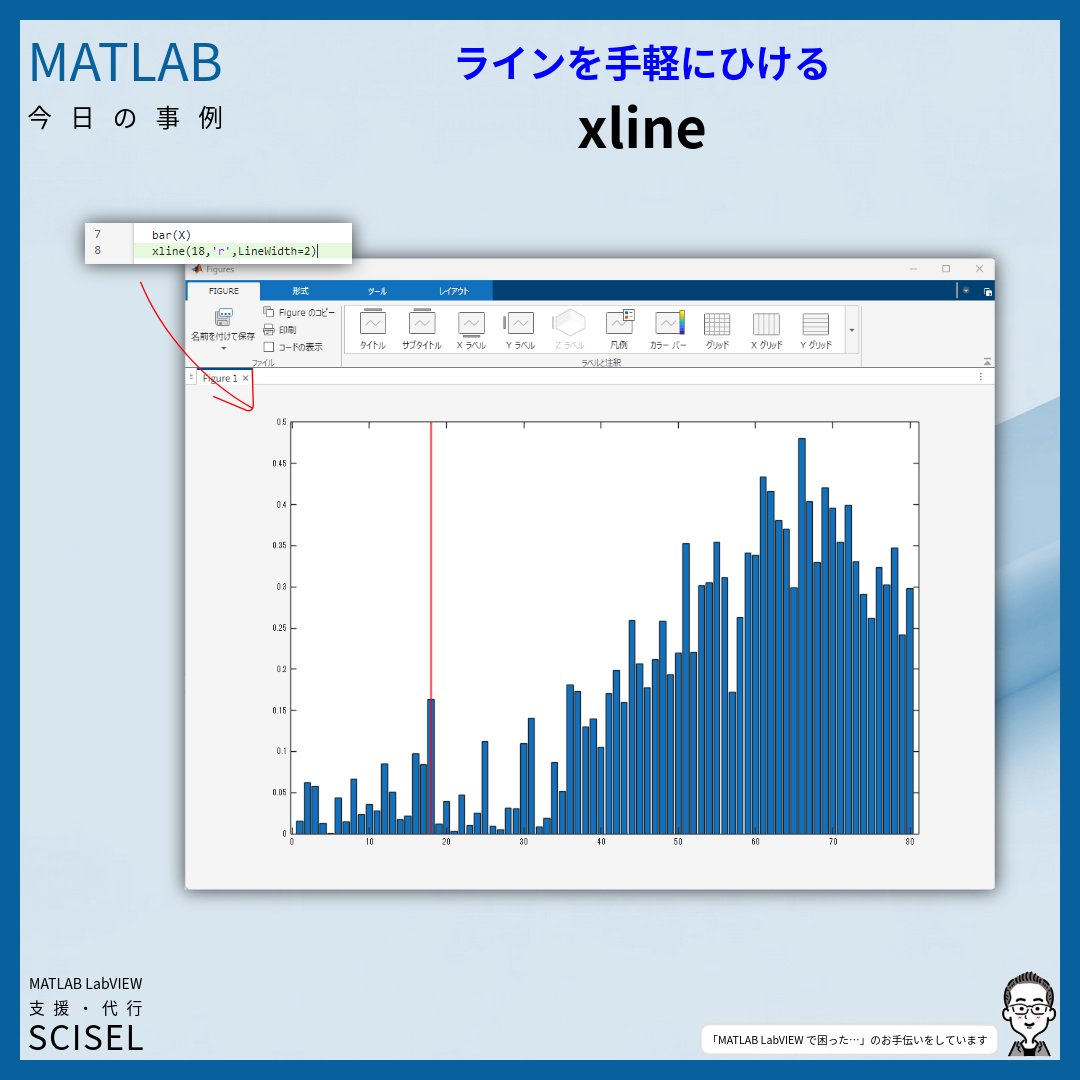 SCISEL1990's tweet image. 今日はAppDesignerで試作していました。データ参照箇所を示すために、xlineさんが活躍していました

【今日のMATLAB、使用事例】

xline