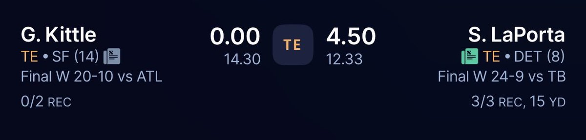 ¿Alguien más se emocionó con la reactivación de Kittle y lo alineó esta semana? 🙄
Menos mal que su coequipero McCaffrey hizo casi 40 puntos, y salvó mi #FantasyFootball 😅.
#FGFantasyBowl #MadonnaLeague <a href="/nflgirlsmx/">Football Girls MX</a>