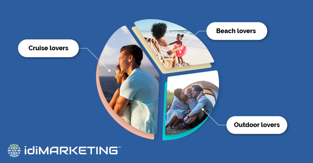 IDIData's tweet image. Unlock deeper consumer insights with idiMARKETING™! We can help you create customer segments based on your ideal profile or enrich your CRM data to improve campaign performance. Get the latest audience intel:
👥 Demographics
🚲 Lifestyles
🛍️ Behaviors
hubs.li/Q03B01rw0