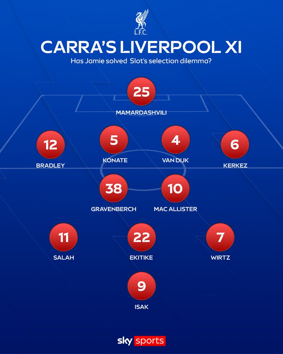 Sky Sports Premier League tweet media