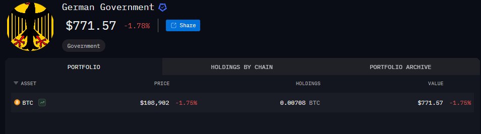 InstaSwap_io's tweet image. Like this post if you hold more $BTC than the German government!