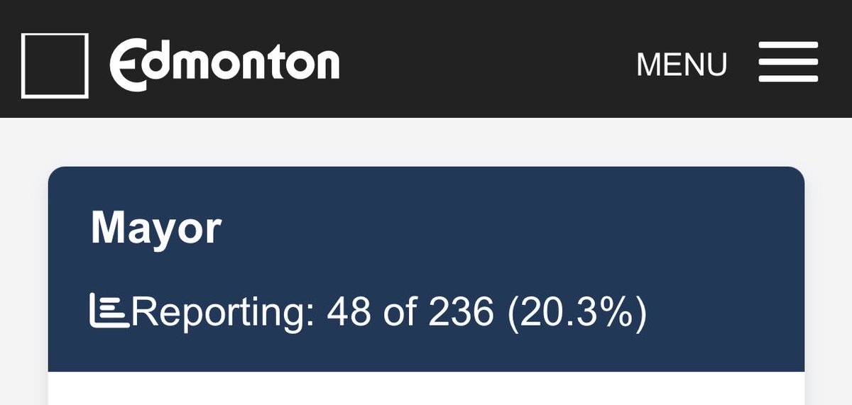 Michael_Shandro's tweet photo. Calgary has all 380 Mayoral polls counted as of this morning. Edmonton has 48/236 (20.3%). Blame the UCP all that you want, but it appears it is our city that is the issue. https://t.co/c2frWhHnoU