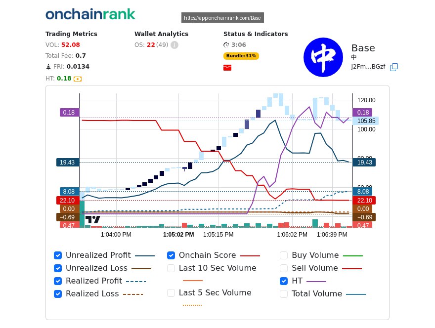 jacek_stan's tweet photo. 🚨 Scam Warning

https://t.co/SJxsAqlxBS Blockchain data suggests potential fraud through suspicious transaction and wallet activity patterns. $中 CA: J2Fm1uehhfz79ZKRfitCQQjRBu299VkdFQGxjeFDBGzf >>>> @onchainrank https://t.co/55slp41M9k