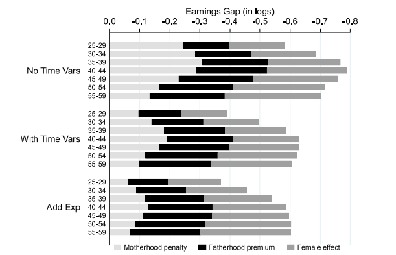 mhuseinali's tweet image. Funfact:

Karir cewek itu sprint, karir cowok itu maraton. Makanya cewe baiknya cari cowo yg potensial.

Di awal, cewek gajinya rata2 lebih gede dari cowok. Tapi begitu usia &amp;gt;25, income cowok bakal jauh melesat.

Ketemu cowok gaji lebih kecil, ga berarti kamu gak sepadan :))