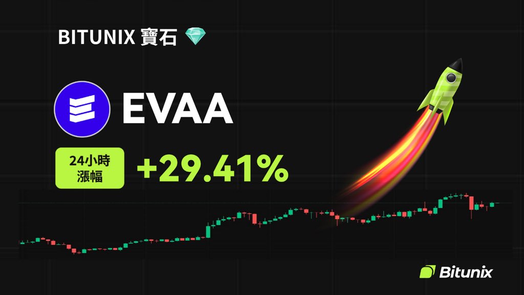 bitunix's tweet image. 💎 BITUNIX 寶石 💎
$EVAA @evaaprotocol
📈 24H 漲幅: +30.47%
📆 上架於 2025/09/29
🚀 立即交易 
bitunix.com/contract-trade…