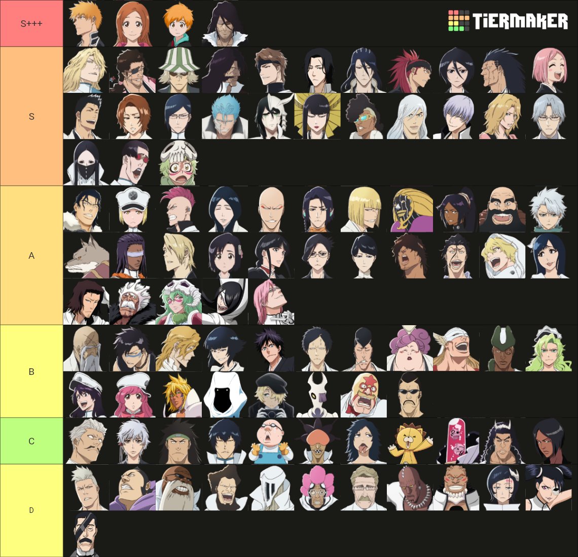 liziehime's tweet photo. My Bleach character tier list based on how likable and entertaining I find them https://t.co/FA2KkTWGD4