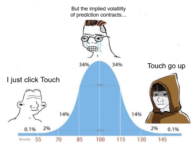 The true spectrum of trading genius.