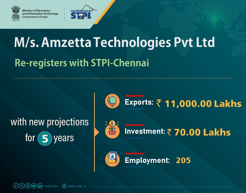 Welcome M/s.Amzetta Technologies Pvt Ltd
 #Chennai! Looking forward to a successful journey ahead. 
#GrowWithSTPI #DigitalIndia #STPIINDIA #StartupIndia  
<a href="/AshwiniVaishnaw/">Ashwini Vaishnaw</a>
<a href="/JitinPrasada/">Jitin Prasada जितिन प्रसाद</a>