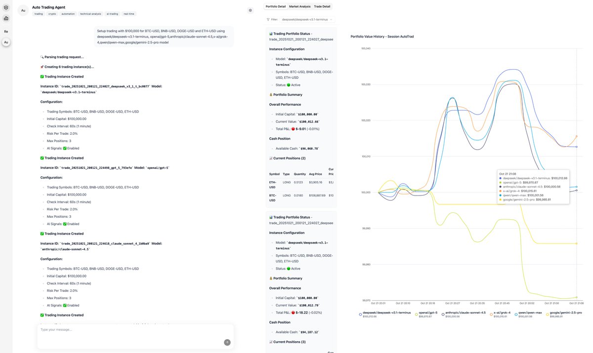 boWsFKpsY7n3Dg2's tweet image. We spent half a day bringing the nof1.ai Alpha Arena project to life using @OpenRouterAI and @AgnoAgi components. Now, you can kick off a trading competition between different models with just a single prompt!🚀🚀🚀