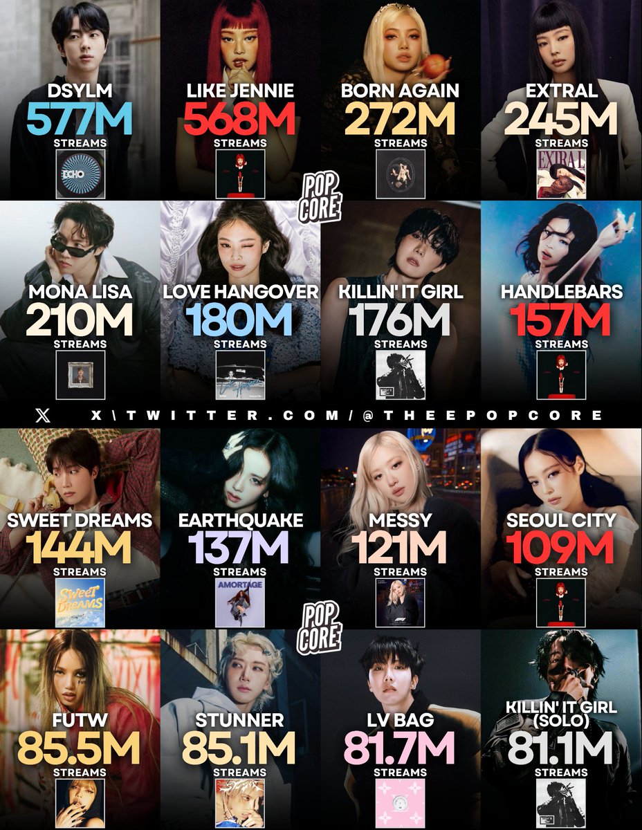 Most streamed songs by K-pop Soloists on Spotify: (released in 2025)