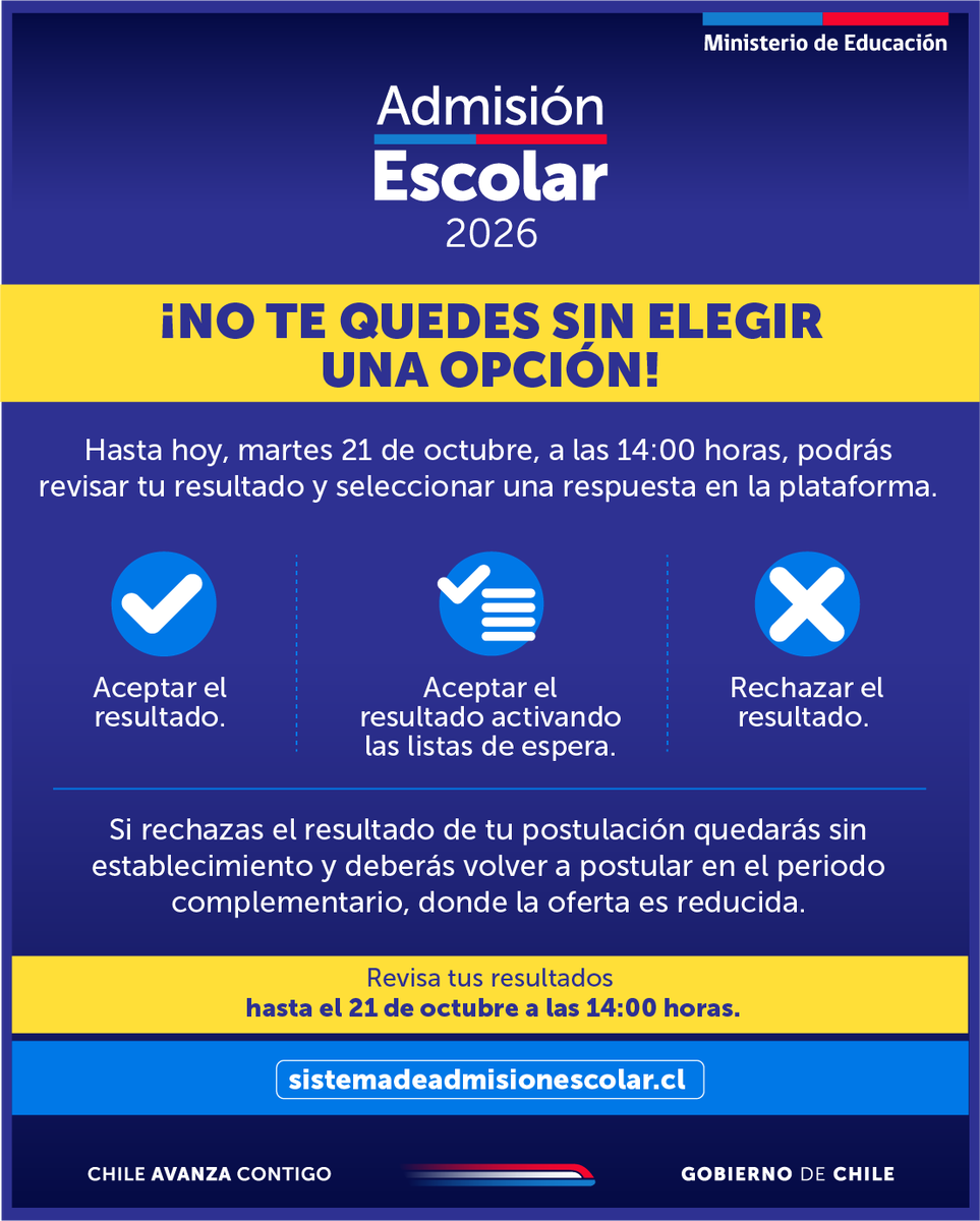 ¡Última oportunidad! 🚨Hoy, hasta las 14:00 horas, podrás revisar los resultados de tu postulación a #AdmisiónEscolar. Si no realizas ninguna acción, el sistema asumirá que aceptas el resultado y no podrás participar del Periodo Complementario.​

Ingresa a sistemadeadmisionescolar.cl