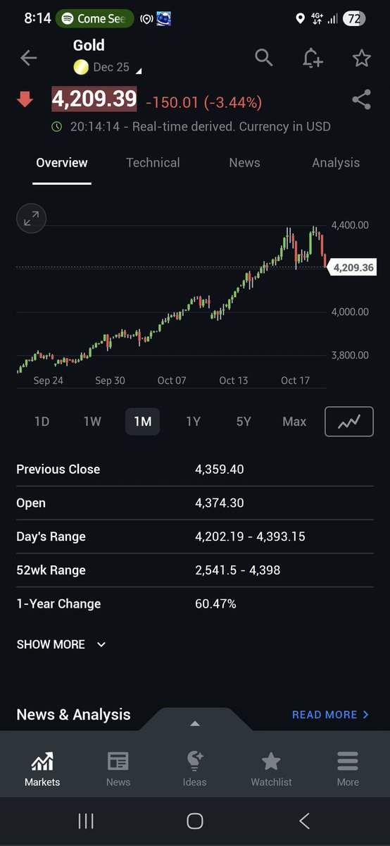Akhir pesta saham saham bisnos emas ???