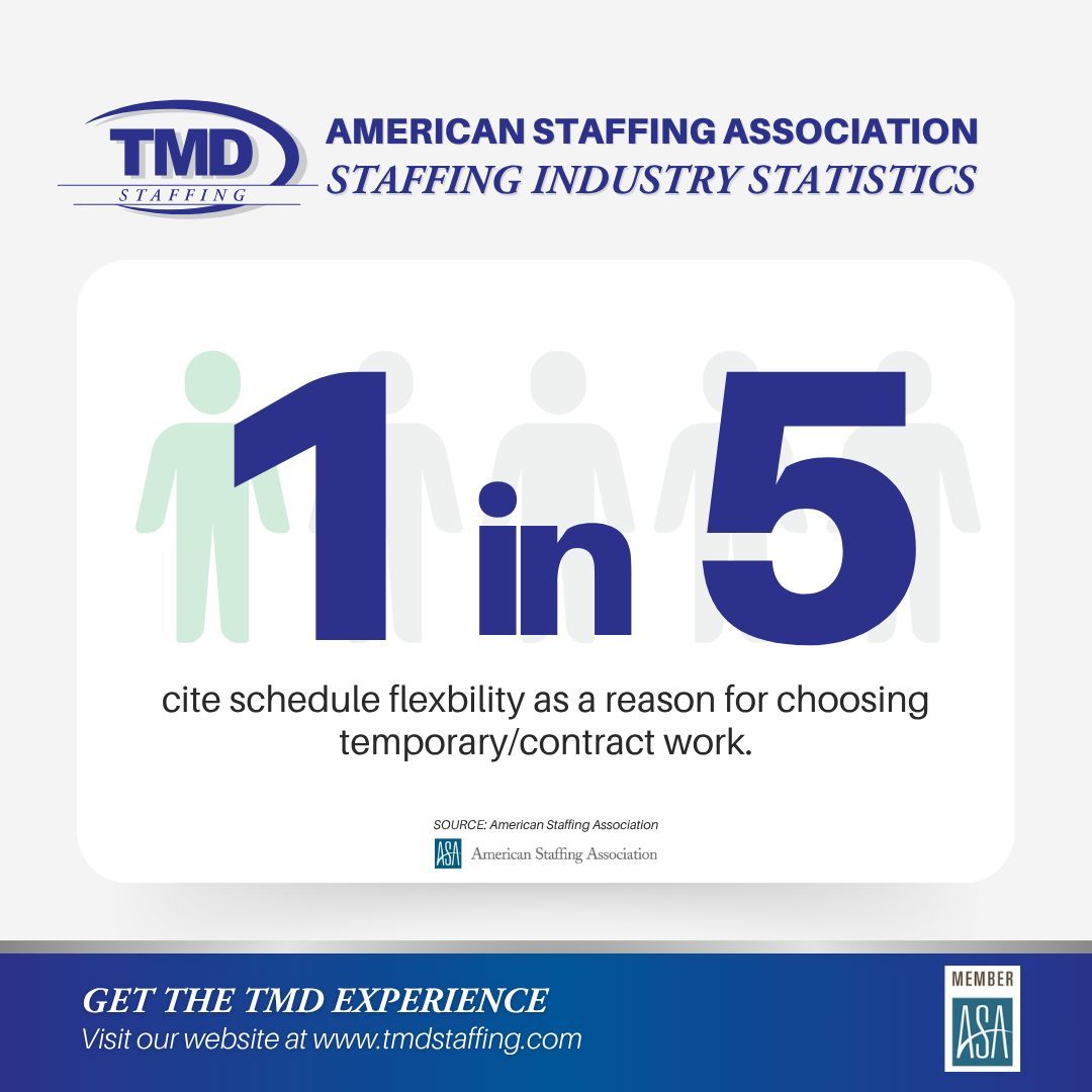 TMD Staffing tweet media