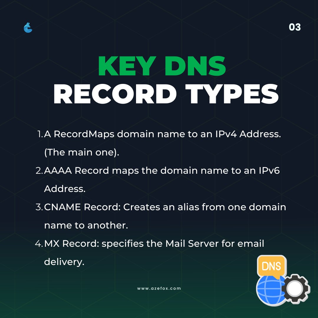 We_Azefox's tweet image. DNS 101 – The Internet’s Phonebook
DNS turns zurl.co/3qZ2l → 142.250.191.46
4 servers make it work: Resolver, Root, TLD,Authoritative.
Records: A, AAAA, CNAME, MX.
Follow AzefoxInnovations for tips, cheatsheets &amp;amp; insights.
#DNS #CyberSecurity #InfoSec #NetSec