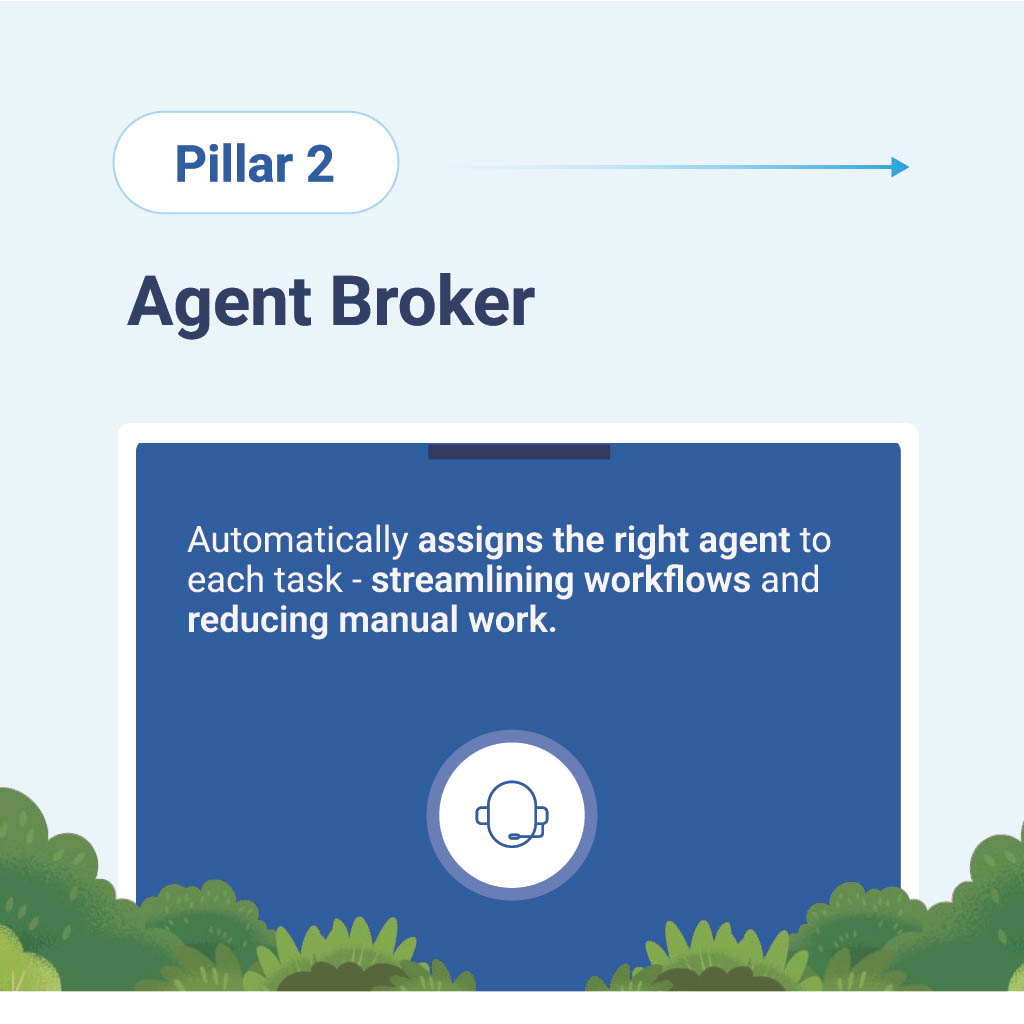 AccelirateInc's tweet image. Too many AI agents to manage? Keeping track of them all can be tough. 

@MuleSoft  #AgentFabric brings your agents together under a single control plane, automates the right tasks, and gives you a real-time view with its four powerful pillars. 

#API #AIOrchestration