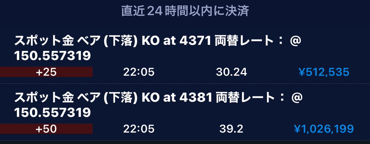 おかげさまで乗れて爆益とれました！🙏
(まだ下げてるようですが、自分的にここだ！というタイミングだったので全利確しちゃいました)