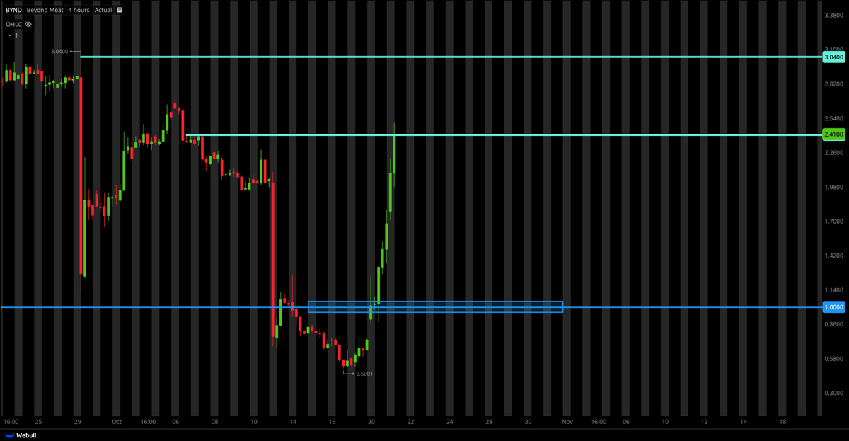 Tiger Line Trading tweet media
