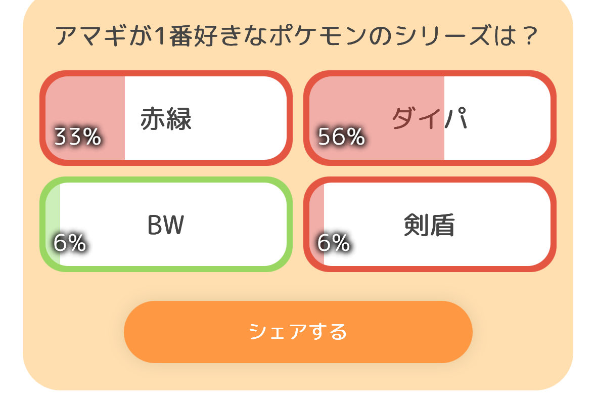 1日経ったのでクイズの内容について触れますが、赤緑が多い理由はわかるんですがダイパが1番多いのが謎で…🫢
そんなにダイパの話したかな？？🤣

あとBW1番低くて笑っちゃいました🤣
うちにあるfitの半数はBWの子です😆
めちゃ好きです！！