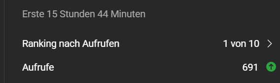 GamingQuitte's tweet image. Dang put a half naked waifu and some clickbaity title and numbers go up huh

Why do I bother spending months on a video when two hours of work can do such things 😭