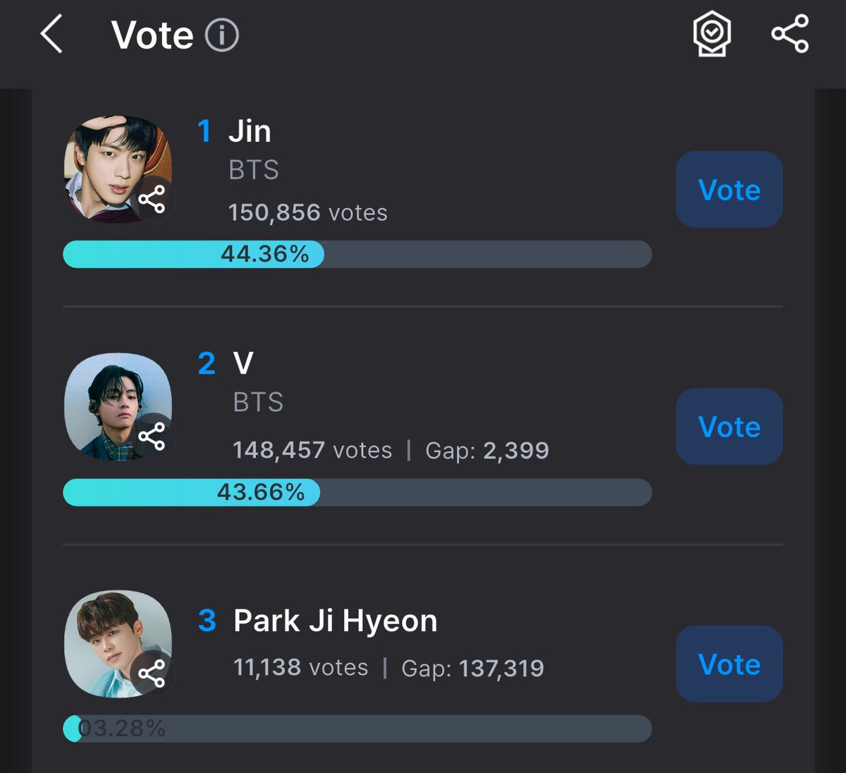taeguide's tweet photo. [VOTE] Fancast December birthday voting ends in 1.5 hours 

Please keep collecting for last min mass voting and don’t underestimate any nominee we need everyone to save up their 💙💛 for mass voting at 11:30 PM KST 

🗳️ https://t.co/Sic9wXrqbP https://t.co/TScRy9XyEQ