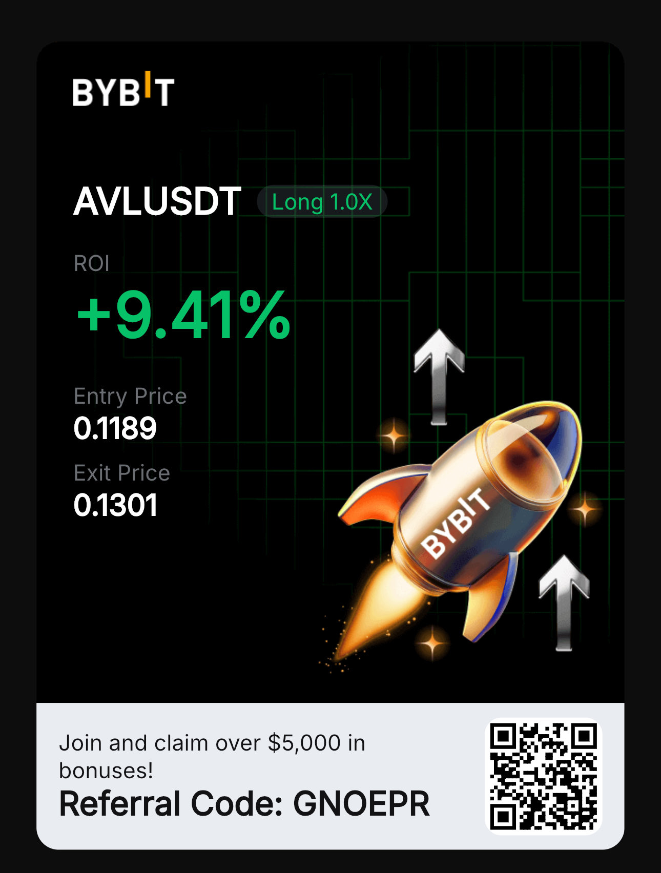 Swing Ultimate Sell Signal