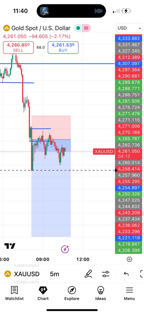 ExcelFX01's tweet image. I don’t CHASE CLOUDS ON TWITTER, I CHASE ACCURATE AND PROFITABLE SETUP @thissdax