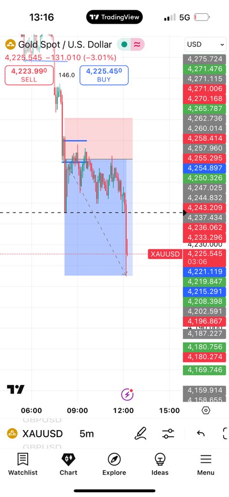 ExcelFX01's tweet image. I don’t CHASE CLOUDS ON TWITTER, I CHASE ACCURATE AND PROFITABLE SETUP @thissdax