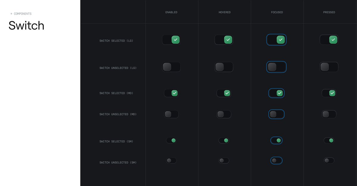 CharlieDoDesign's tweet image. I absolutely love getting stuck into Components &amp;amp; Design systems ready to hand off to Dev. 

Some Toggle/Switches documented and ready to build.