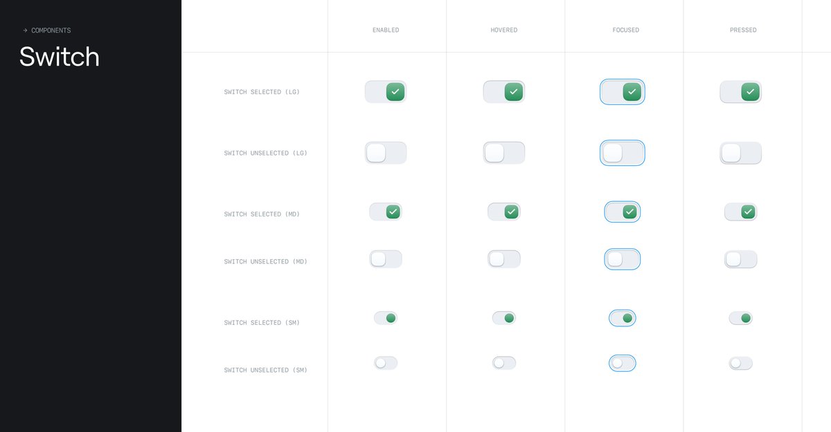 CharlieDoDesign's tweet image. I absolutely love getting stuck into Components &amp;amp; Design systems ready to hand off to Dev. 

Some Toggle/Switches documented and ready to build.