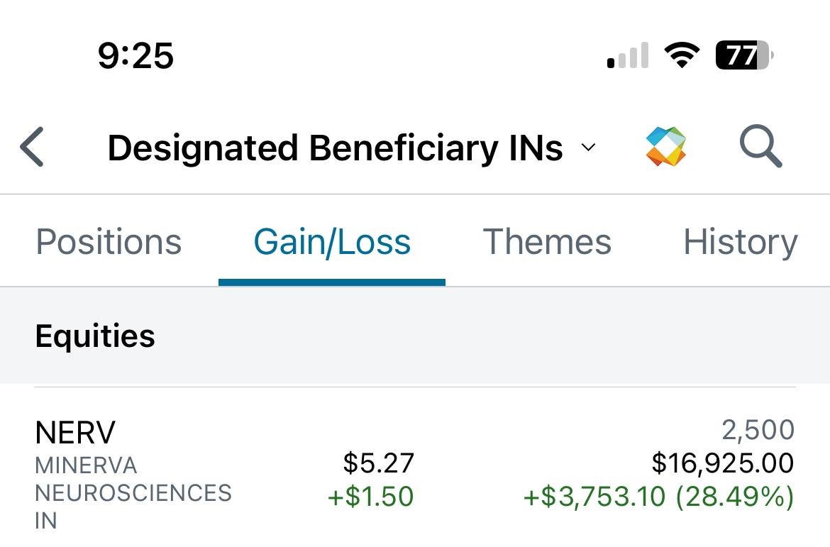 thinksabio's tweet photo. #Trendingsector #ThinkSabio #Trendingstock $SPX $SPY $XBI $QQQ $IWM #Markets #StockMarket #Stocks #Trending #mag7
๐ฅ Smart moves, strong returns โ +28% on $NERV
"For more stock updates and valuable reports, don't forget to follow us at https://t.co/ztS4jfVBgw and start your hassle-free 7-day free trial for unrestricted access to premium features.!"