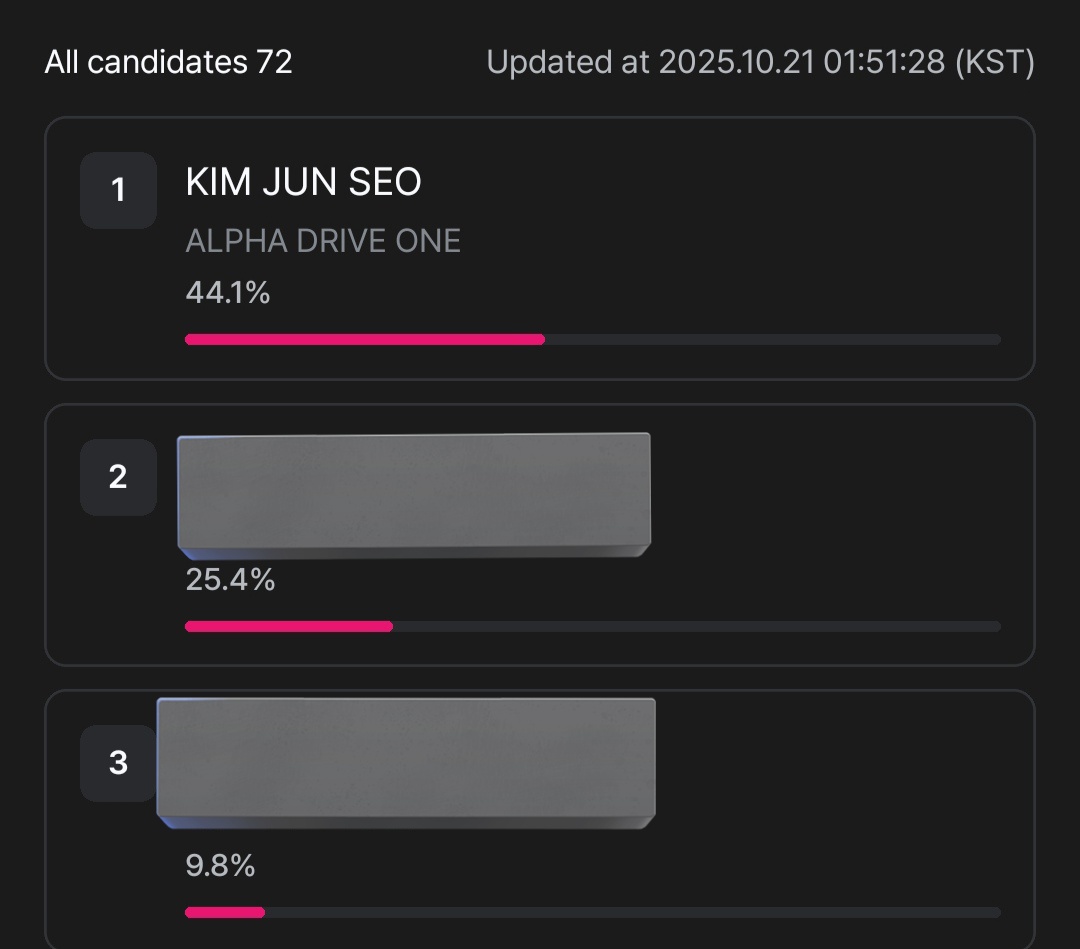 Seodungies &amp; ALD1 stans, I need you all energy to vote harder for JUNSEO in MNET+ 😭🙏🏻

His percentage vote keep dropping day by day, his ranking not safe

Keep collecting more MPLEPOINTS, save some for massive drop at the last minutes deadline 🙏🏻

#김준서 #준서 
#KIMJUNSEO