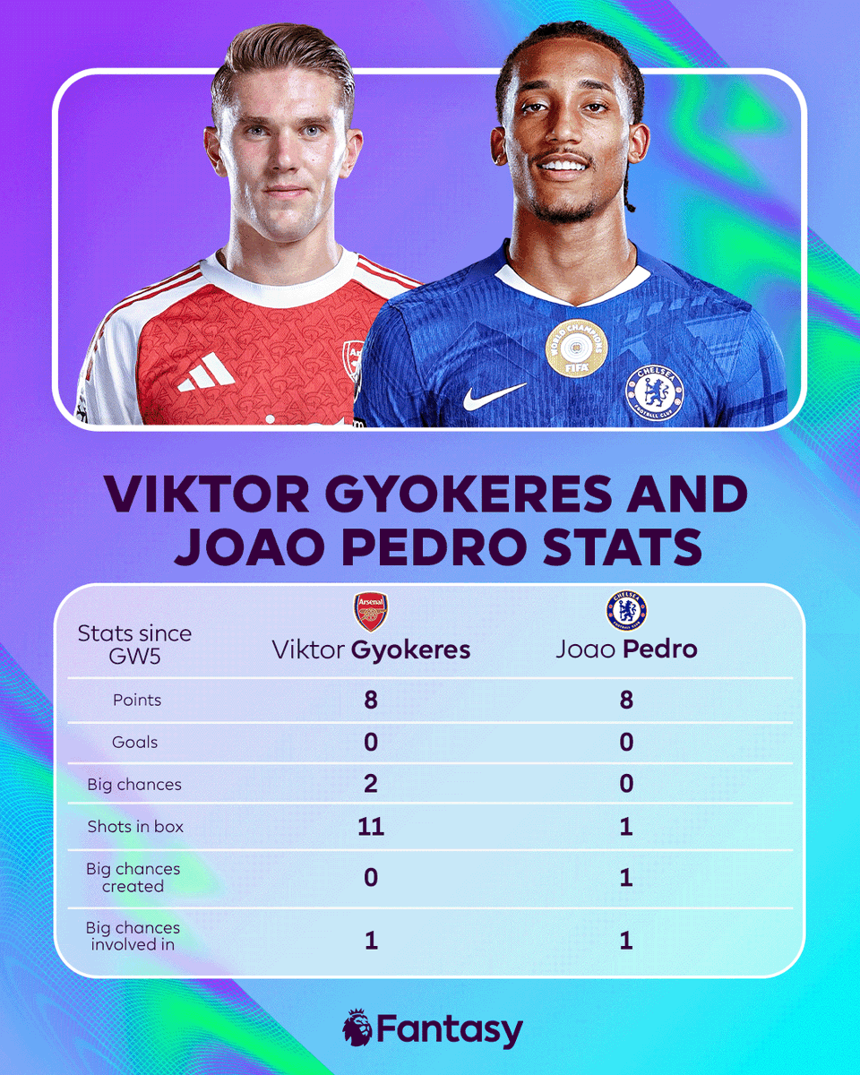 Fantasy Premier League tweet media